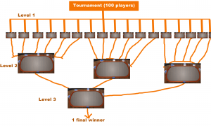 tournament rules details